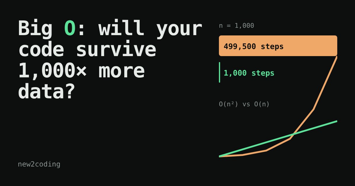 Orange bar of 499,500 steps beside a tiny green bar of 1,000 steps, with a steep curve and a straight line
