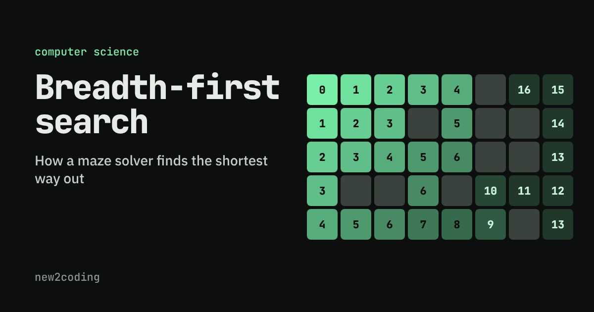 Grid maze with each open square numbered by its distance from the start, shading fading as the numbers grow