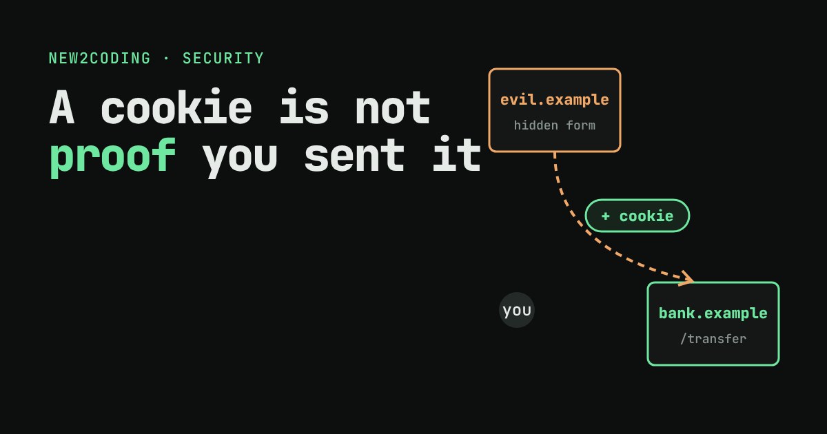 Diagram: a hidden form on evil.example sends a request with the cookie to bank.example's transfer page