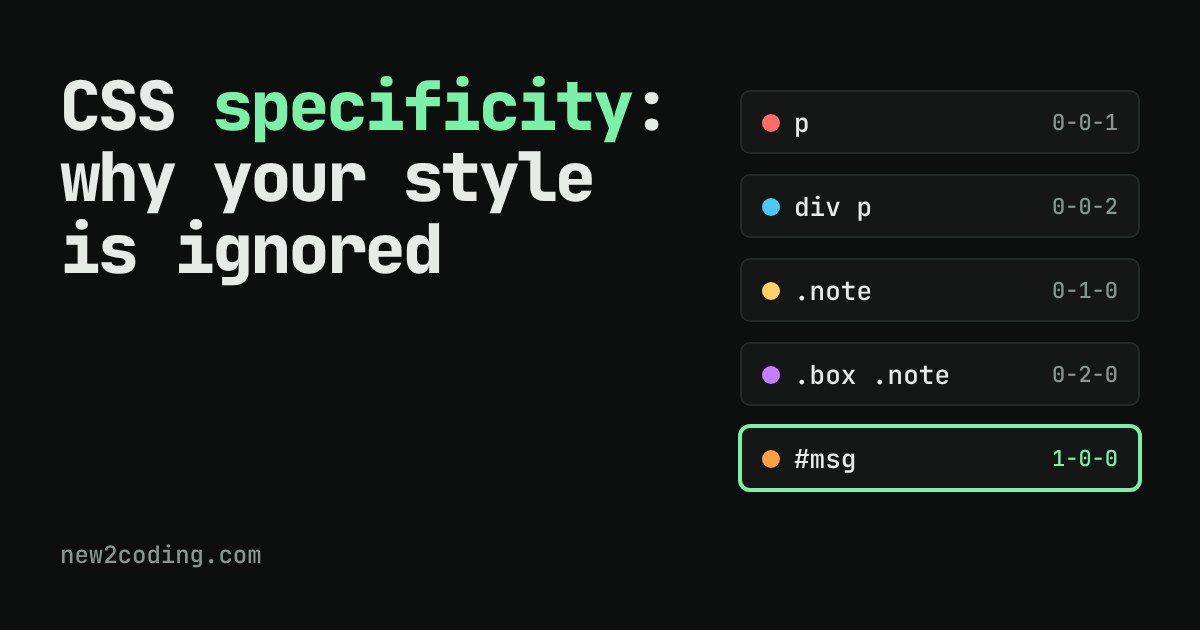 Five CSS selectors listed with their specificity scores, with the id selector #msg highlighted as the winner