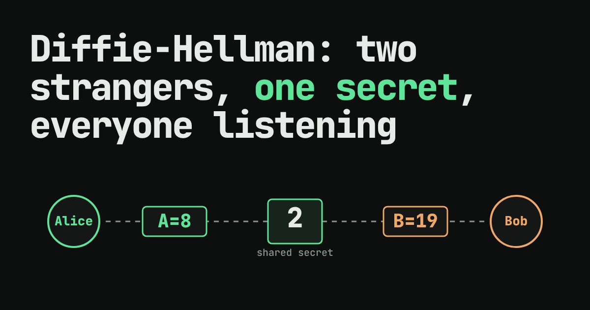 Alice and Bob exchange the numbers 8 and 19 over an open line and both end up with the shared secret 2