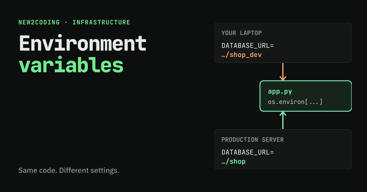 Two boxes, a laptop and a production server, each hand a different DATABASE_URL to the same app.py