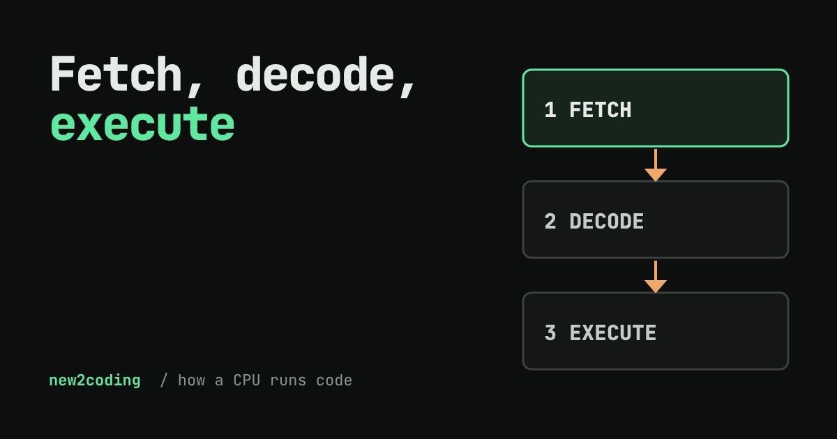 Three stacked boxes labelled fetch, decode and execute, joined by arrows pointing down