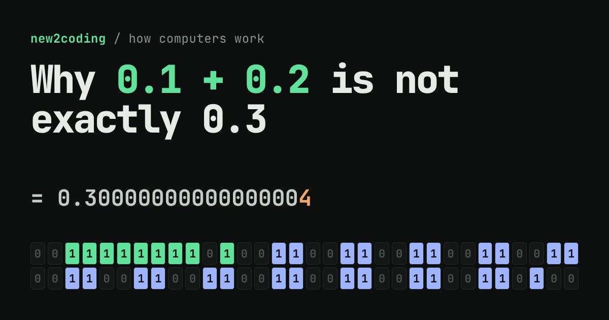 Title 'Why 0.1 + 0.2 is not exactly 0.3' above a strip of the 64 colored bits that store 0.30000000000000004
