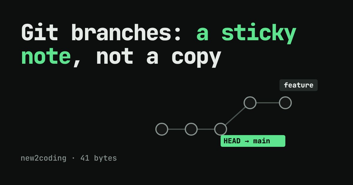 Commit graph with main and feature branch labels pointing at commits