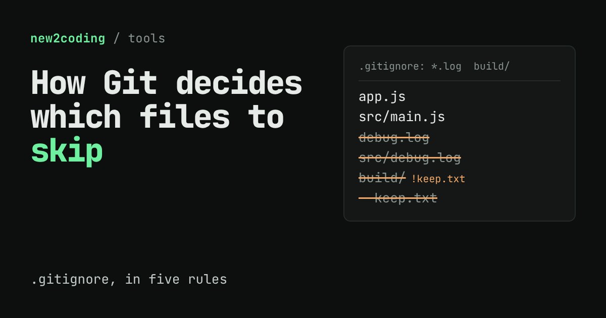 A .gitignore with *.log and build/ rules; a file list shows debug.log, src/debug.log and the build folder struck through while app.js and src/main.js stay.