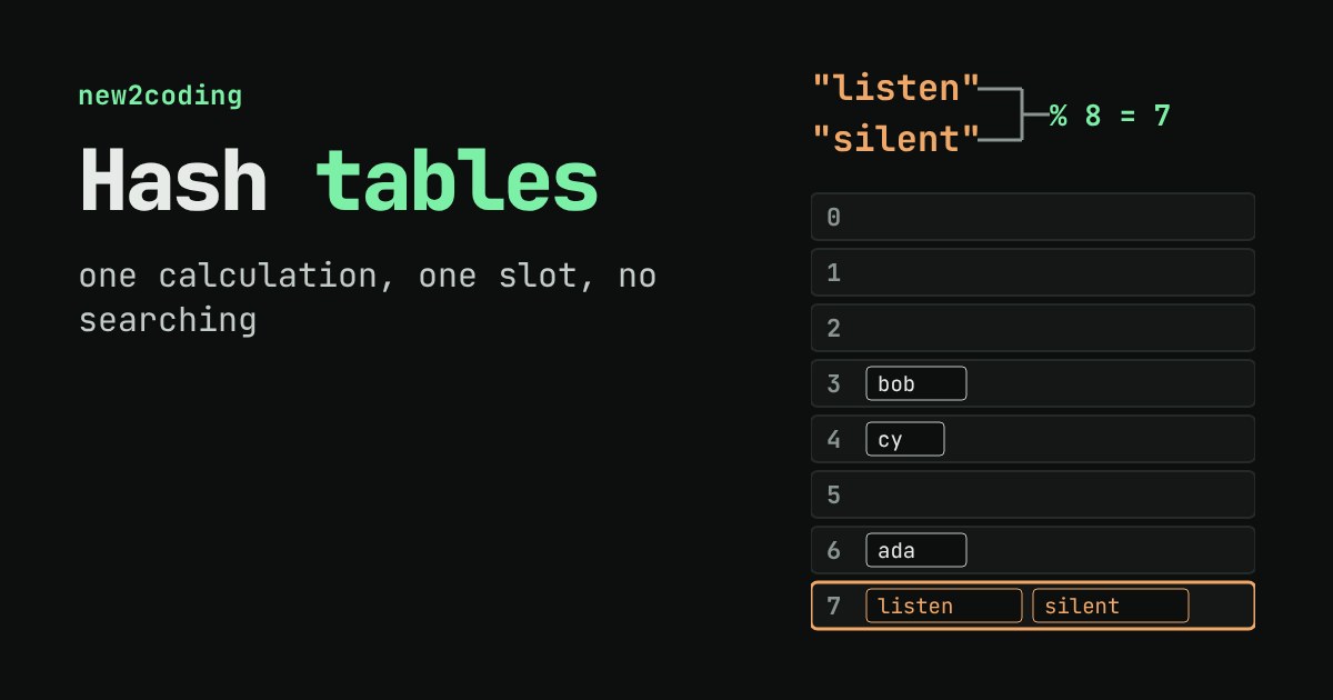 A table of eight numbered slots; the names listen and silent share slot 7 while bob, cy and ada sit alone