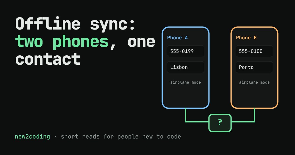 Two phones in airplane mode showing different contact cards, joined by a question mark box