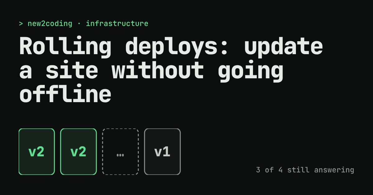 Four server boxes labelled v2, v2, starting and v1, showing a site updating one server at a time