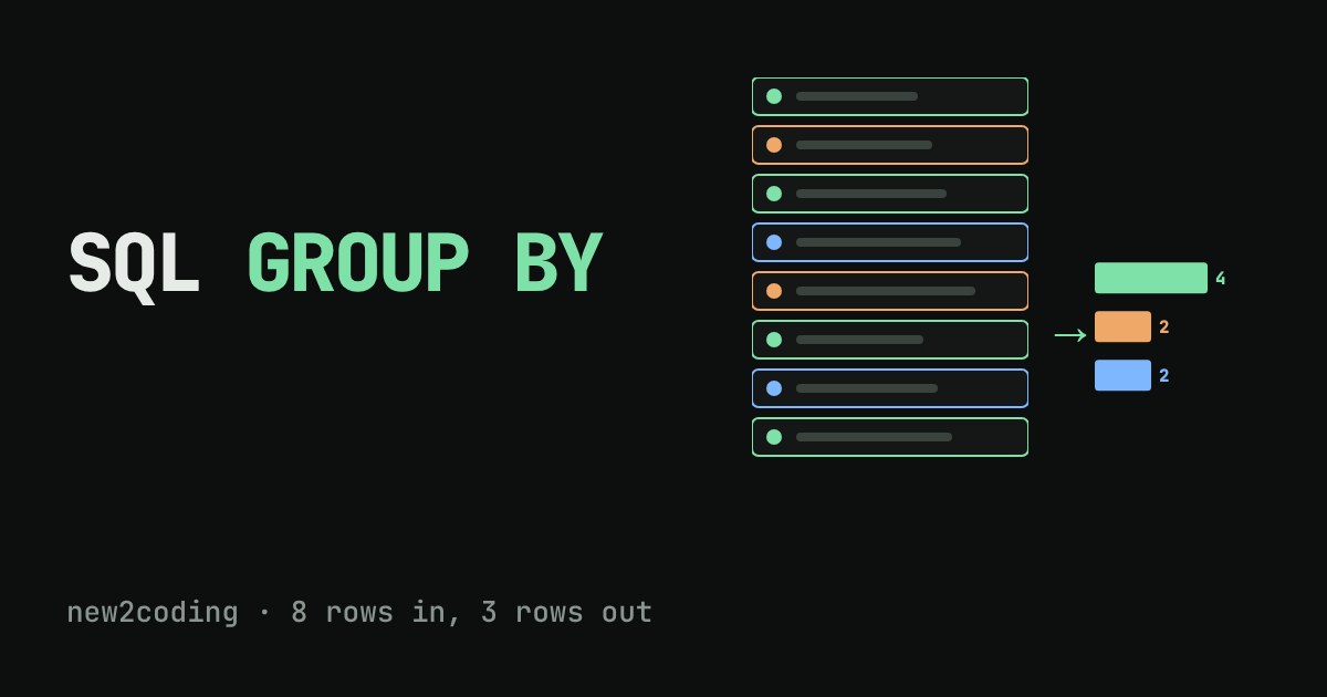 Eight table rows in colour-coded piles on the left, three result bars (4, 2, 2) on the right