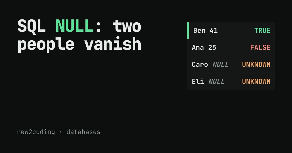 Table rows labelled TRUE, FALSE and UNKNOWN, with two people whose age is NULL marked UNKNOWN