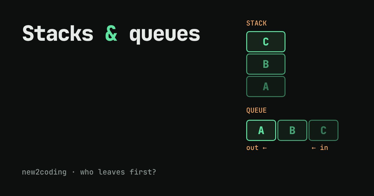 Two stacks of lettered boxes: a stack with C on top and a queue with A at the front