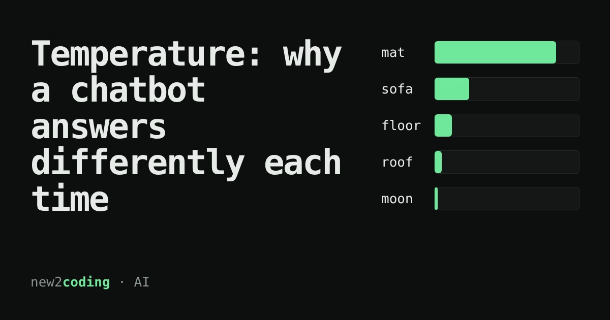 Five green bars showing next-word probabilities for mat, sofa, floor, roof and moon, beside the article title