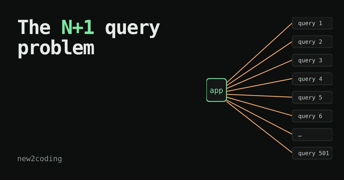 Diagram of one app box sending 501 separate query lines to a database