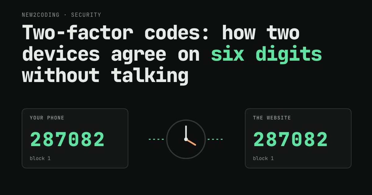 Two devices, a phone and a website, both showing the same six-digit code 287082 with a clock between them